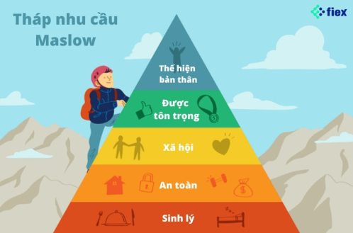 tháp maslow